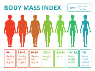 BMI Nutritionist ONLINE Limerick CORK Nutritional Therapy Counselling Hypnotherapy Claire Russell Therapy